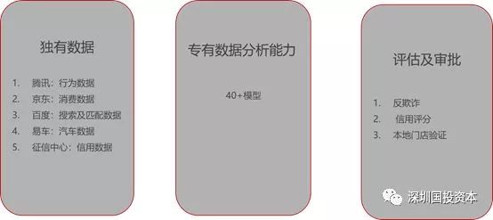 汽車抵押貸款平臺代理(抵押貸款代理汽車平臺合法嗎)？ (http://www.tony-an.com/) 知識問答 第15張