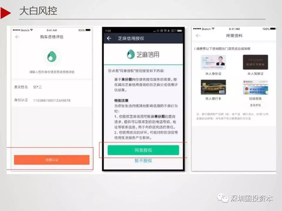 汽車抵押貸款平臺代理(抵押貸款代理汽車平臺合法嗎)？ (http://www.tony-an.com/) 知識問答 第18張
