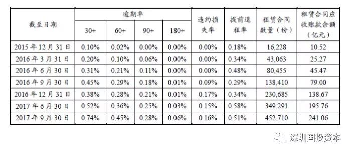 汽車抵押貸款平臺代理(抵押貸款代理汽車平臺合法嗎)？ (http://www.tony-an.com/) 知識問答 第19張