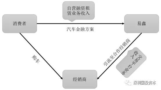 汽車抵押貸款平臺代理(抵押貸款代理汽車平臺合法嗎)？ (http://www.tony-an.com/) 知識問答 第2張
