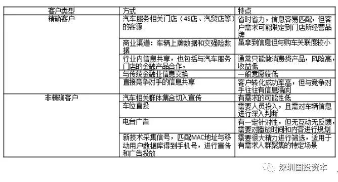 汽車抵押貸款平臺代理(抵押貸款代理汽車平臺合法嗎)？ (http://www.tony-an.com/) 知識問答 第20張