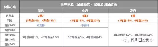 汽車抵押貸款平臺代理(抵押貸款代理汽車平臺合法嗎)？ (http://www.tony-an.com/) 知識問答 第21張