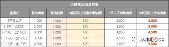 汽車抵押貸款平臺代理(抵押貸款代理汽車平臺合法嗎)？ (http://www.tony-an.com/) 知識問答 第22張