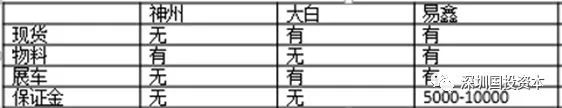 汽車抵押貸款平臺代理(抵押貸款代理汽車平臺合法嗎)？ (http://www.tony-an.com/) 知識問答 第23張