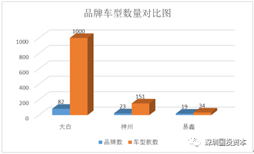 汽車抵押貸款平臺代理(抵押貸款代理汽車平臺合法嗎)？ (http://www.tony-an.com/) 知識問答 第24張
