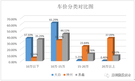 汽車抵押貸款平臺代理(抵押貸款代理汽車平臺合法嗎)？ (http://www.tony-an.com/) 知識問答 第25張