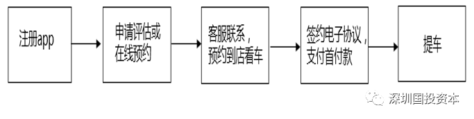 汽車抵押貸款平臺代理(抵押貸款代理汽車平臺合法嗎)？ (http://www.tony-an.com/) 知識問答 第26張