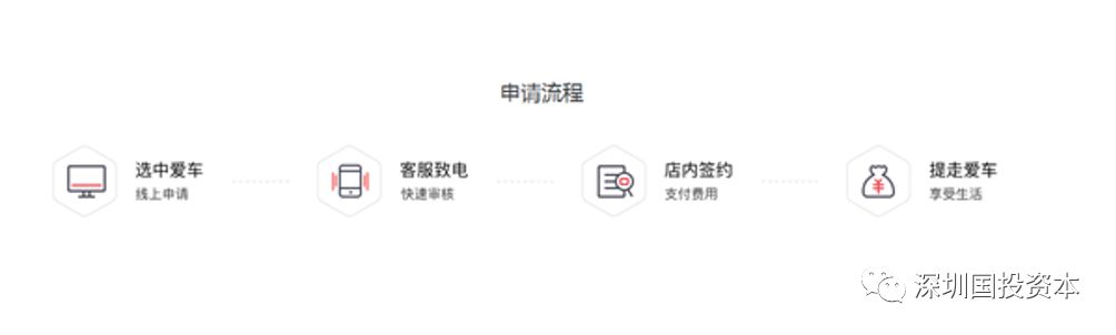 汽車抵押貸款平臺代理(抵押貸款代理汽車平臺合法嗎)？ (http://www.tony-an.com/) 知識問答 第27張