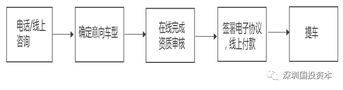汽車抵押貸款平臺代理(抵押貸款代理汽車平臺合法嗎)？ (http://www.tony-an.com/) 知識問答 第28張