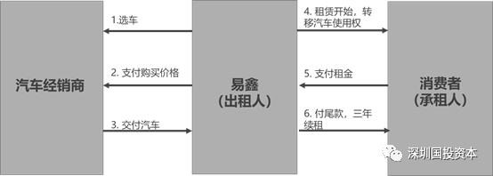 汽車抵押貸款平臺代理(抵押貸款代理汽車平臺合法嗎)？ (http://www.tony-an.com/) 知識問答 第3張
