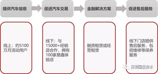 汽車抵押貸款平臺代理(抵押貸款代理汽車平臺合法嗎)？ (http://www.tony-an.com/) 知識問答 第4張