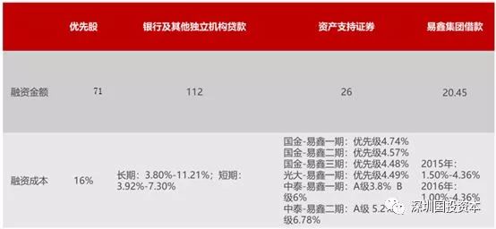 汽車抵押貸款平臺代理(抵押貸款代理汽車平臺合法嗎)？ (http://www.tony-an.com/) 知識問答 第7張