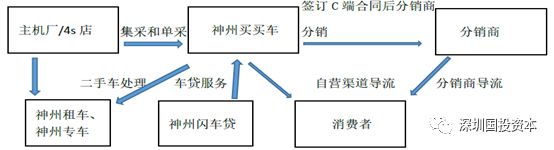 汽車抵押貸款平臺代理(抵押貸款代理汽車平臺合法嗎)？ (http://www.tony-an.com/) 知識問答 第8張