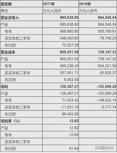 汽車抵押貸款平臺代理(抵押貸款代理汽車平臺合法嗎)？ (http://www.tony-an.com/) 知識問答 第9張