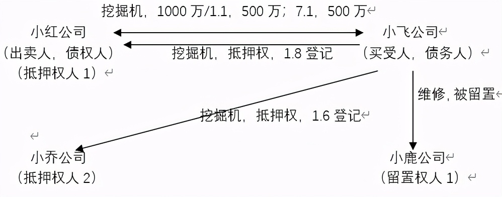 車抵押擔保借款(抵押擔保借款車能過戶嗎)？ (http://www.tony-an.com/) 知識問答 第1張