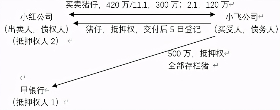 車抵押擔保借款(抵押擔保借款車能過戶嗎)？ (http://www.tony-an.com/) 知識問答 第2張