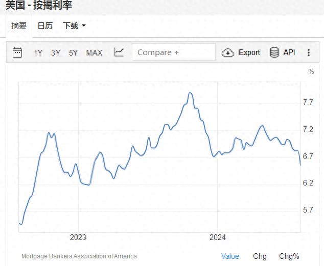 房屋抵押汽車貸款銀行利率(抵押貸買車?yán)?？ (http://www.tony-an.com/) 知識(shí)問(wèn)答 第1張