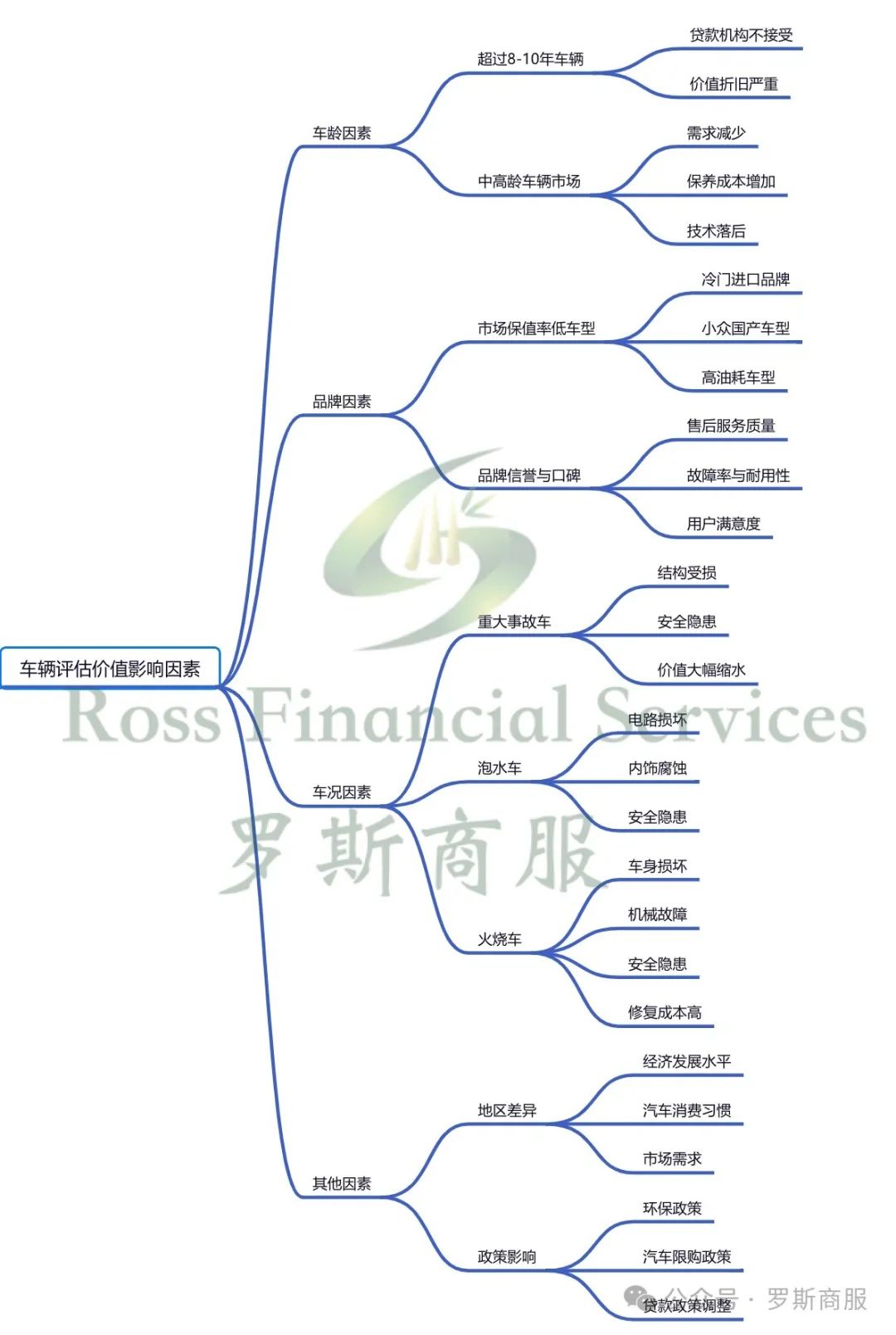 我用汽車抵押貸款(抵押貸款汽車)？ (http://www.tony-an.com/) 知識(shí)問答 第2張