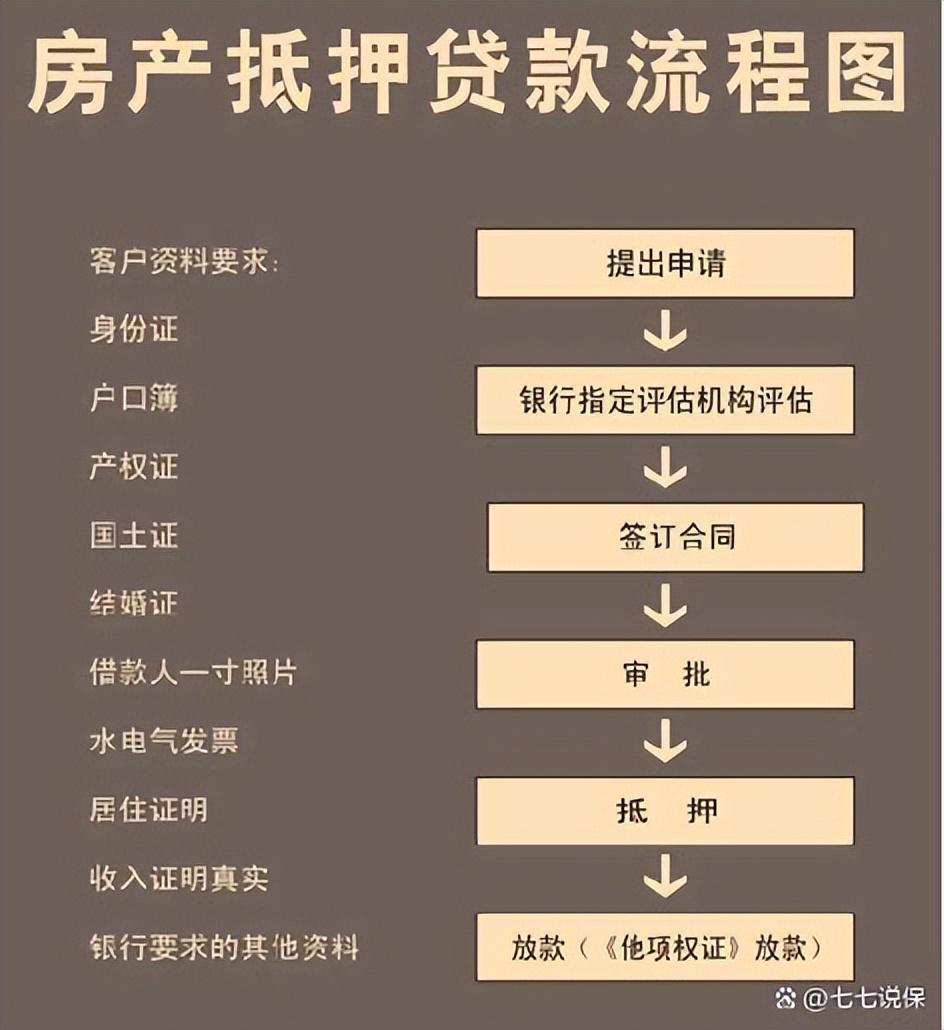 按揭貸款車二次抵押(按揭車抵押車貸款)？ (http://www.tony-an.com/) 知識問答 第2張