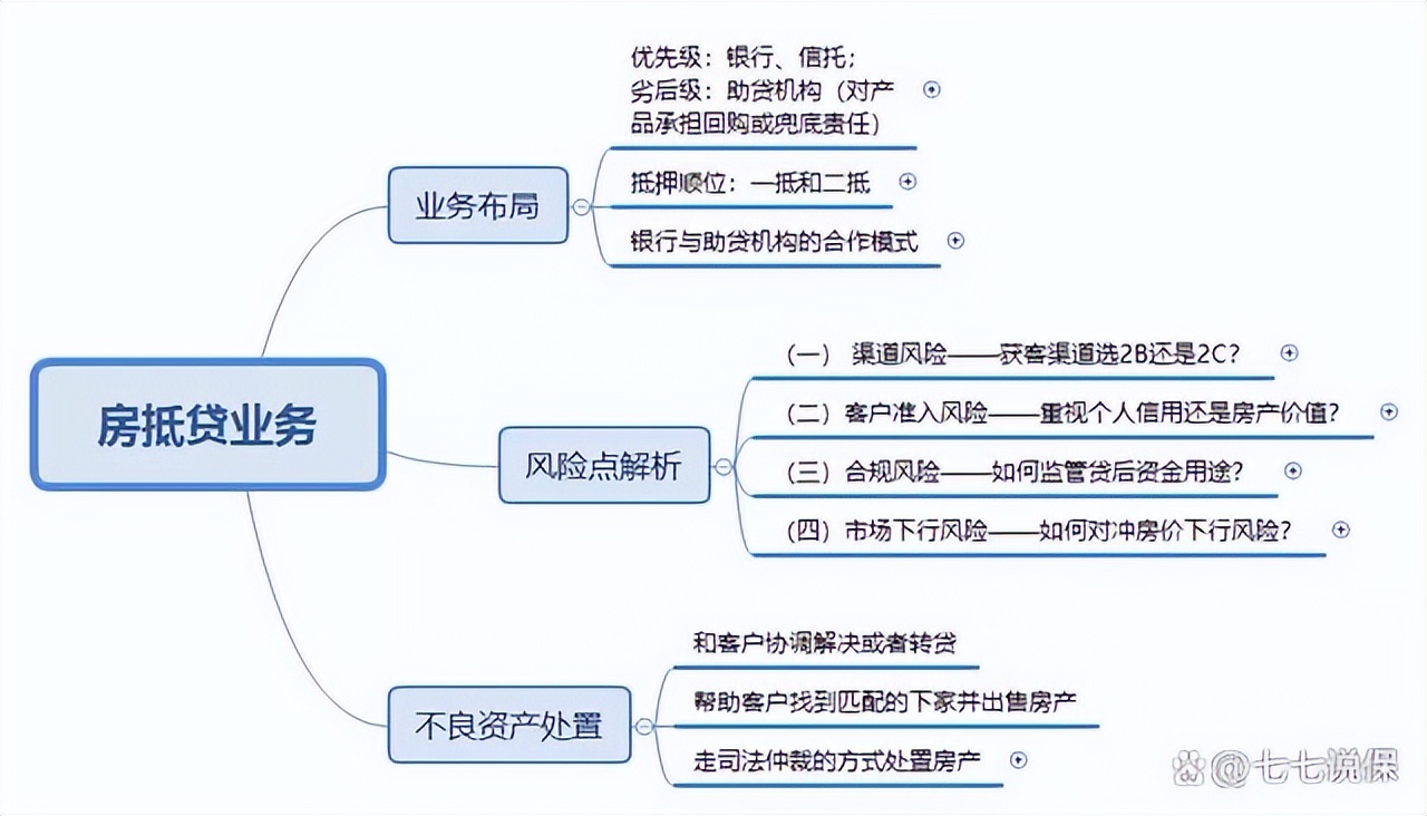 按揭貸款車二次抵押(按揭車抵押車貸款)？ (http://www.tony-an.com/) 知識問答 第4張