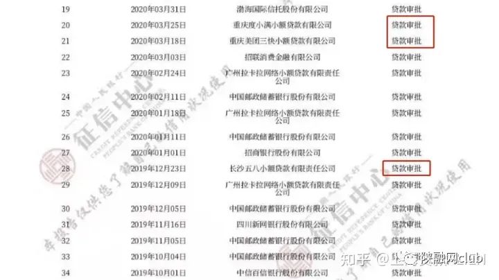 車輛抵押貸款不看征信大數(shù)據(jù)(車輛抵押貸款在征信上怎么顯示)？ (http://www.tony-an.com/) 知識問答 第1張