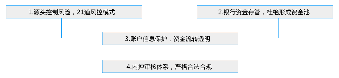 汽車抵押抵押借貸(抵押貸款汽車)？ (http://www.tony-an.com/) 知識問答 第6張
