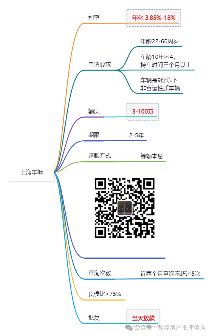 汽車車抵押借款(抵押汽車借錢)？ (http://www.tony-an.com/) 知識問答 第4張