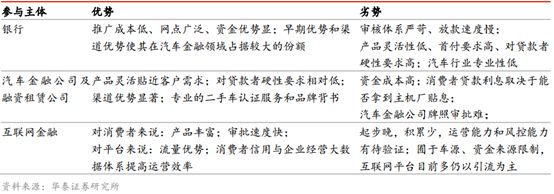 易車貸款利息多少(利息貸款易車貸劃算嗎)？ (http://www.tony-an.com/) 知識問答 第1張