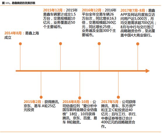 易車貸款利息多少(利息貸款易車貸劃算嗎)？ (http://www.tony-an.com/) 知識問答 第2張