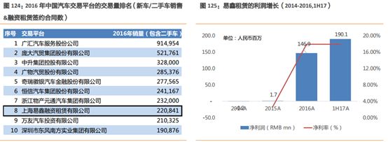 易車貸款利息多少(利息貸款易車貸劃算嗎)？ (http://www.tony-an.com/) 知識問答 第12張