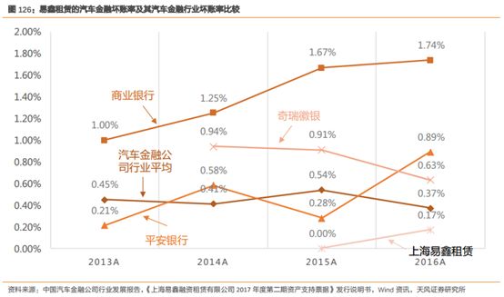 易車貸款利息多少(利息貸款易車貸劃算嗎)？ (http://www.tony-an.com/) 知識問答 第13張