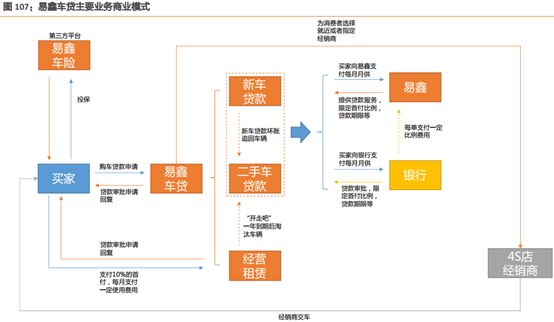 易車貸款利息多少(利息貸款易車貸劃算嗎)？ (http://www.tony-an.com/) 知識問答 第3張