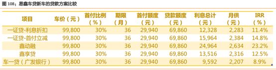 易車貸款利息多少(利息貸款易車貸劃算嗎)？ (http://www.tony-an.com/) 知識問答 第4張