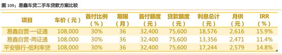 易車貸款利息多少(利息貸款易車貸劃算嗎)？ (http://www.tony-an.com/) 知識問答 第5張