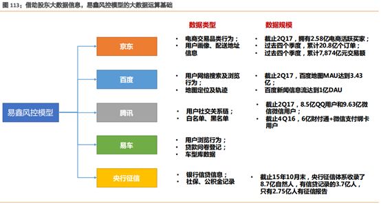易車貸款利息多少(利息貸款易車貸劃算嗎)？ (http://www.tony-an.com/) 知識問答 第6張