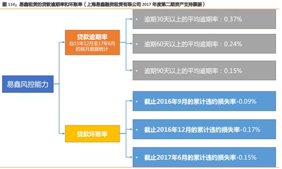 易車貸款利息多少(利息貸款易車貸劃算嗎)？ (http://www.tony-an.com/) 知識問答 第7張