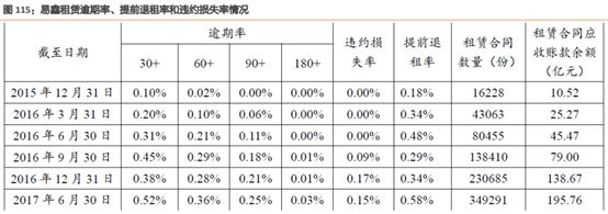 易車貸款利息多少(利息貸款易車貸劃算嗎)？ (http://www.tony-an.com/) 知識問答 第8張