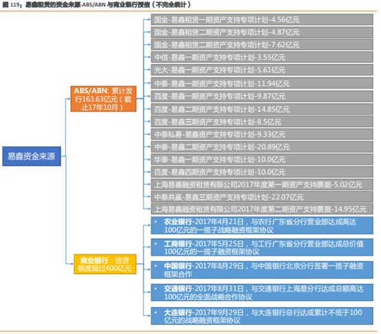 易車貸款利息多少(利息貸款易車貸劃算嗎)？ (http://www.tony-an.com/) 知識問答 第9張