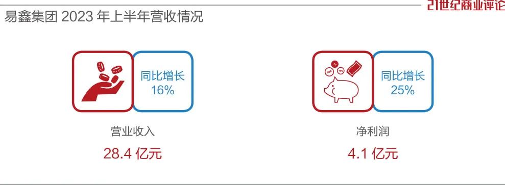 易車貸款利息多少(利息貸款易車貸劃算嗎)？ (http://www.tony-an.com/) 知識問答 第2張