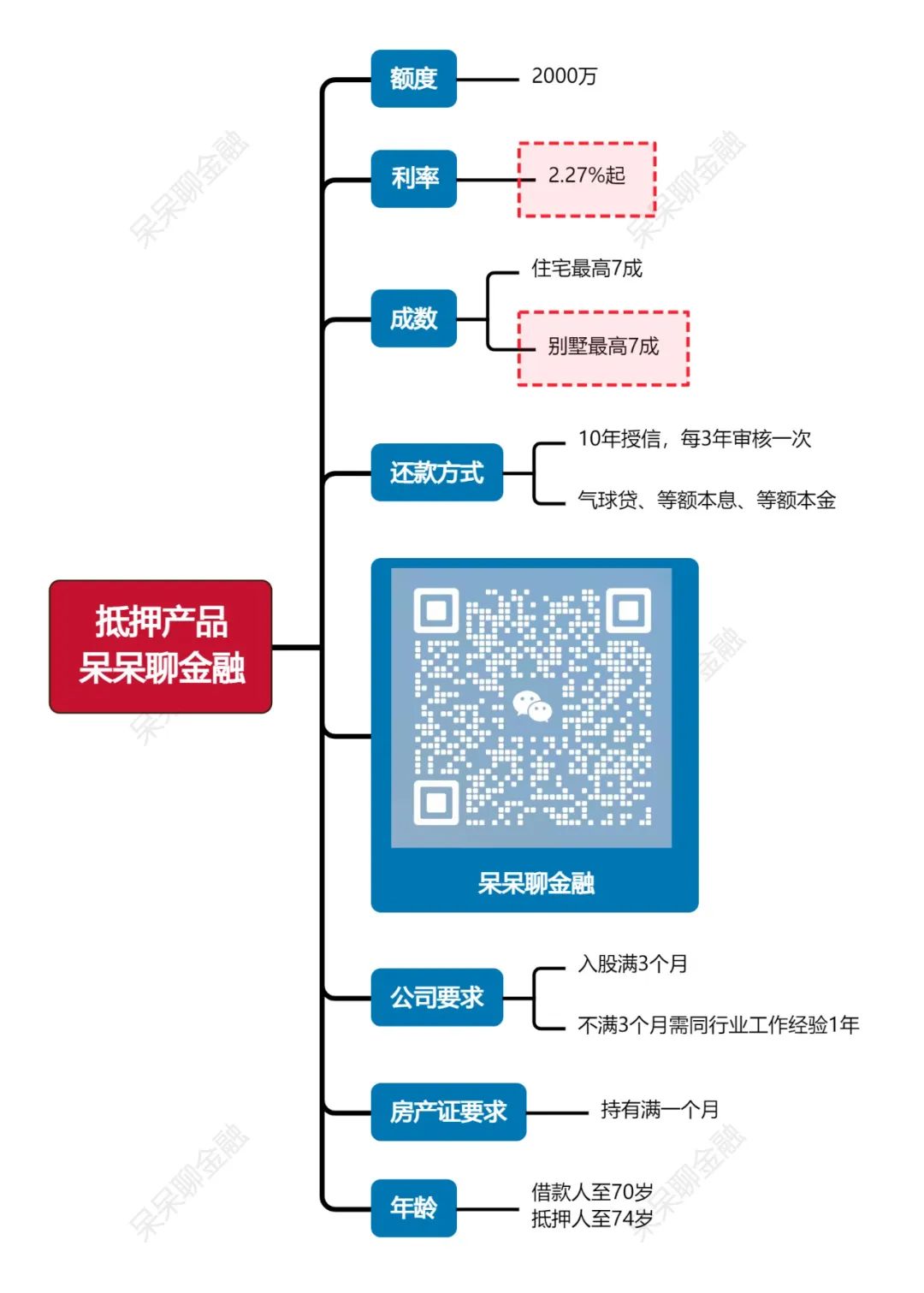 上海車子抵押貸款利率(上海車抵押貸款不押車)？ (http://www.tony-an.com/) 知識問答 第1張