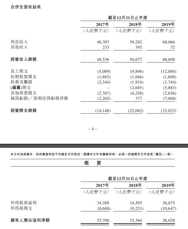 上海典當(dāng)車子抵押貸款(上海典當(dāng)行抵押車出售)？ (http://www.tony-an.com/) 知識(shí)問答 第4張