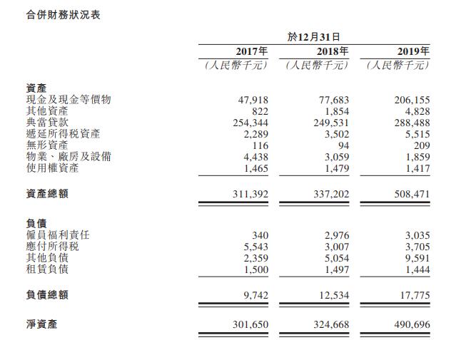 上海典當(dāng)車子抵押貸款(上海典當(dāng)行抵押車出售)？ (http://www.tony-an.com/) 知識(shí)問答 第5張