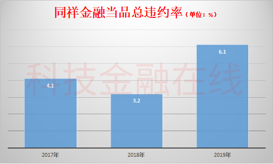 上海典當(dāng)車子抵押貸款(上海典當(dāng)行抵押車出售)？ (http://www.tony-an.com/) 知識(shí)問答 第6張
