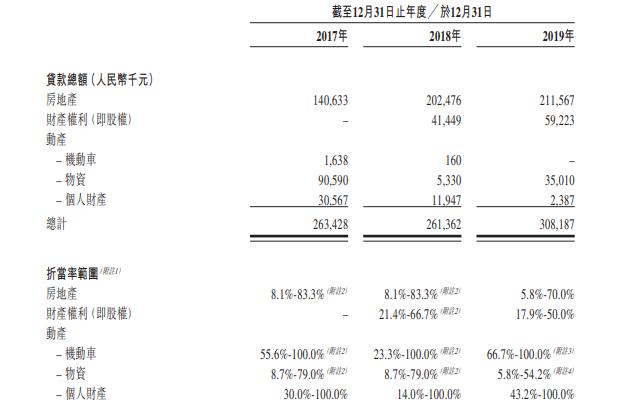 上海典當(dāng)車子抵押貸款(上海典當(dāng)行抵押車出售)？ (http://www.tony-an.com/) 知識(shí)問答 第7張