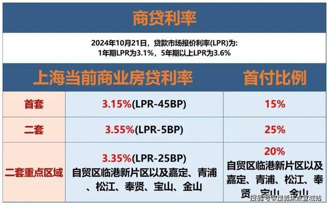 上海平安車子抵押拿貸款(上海汽車抵押貸款哪個平臺好)？ (http://www.tony-an.com/) 知識問答 第15張