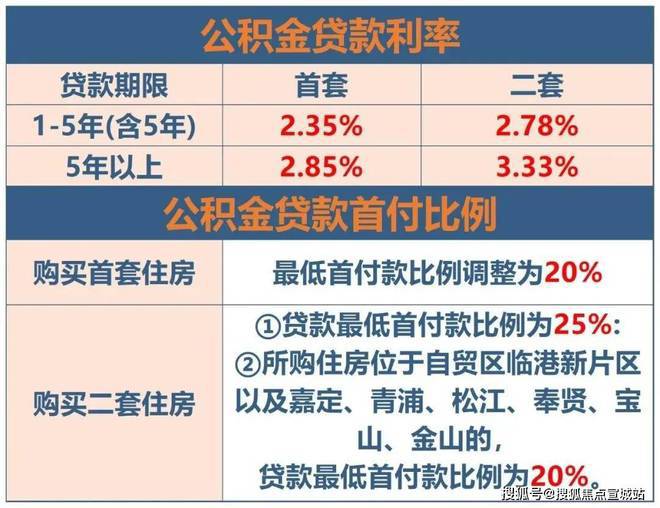 上海平安車子抵押拿貸款(上海汽車抵押貸款哪個平臺好)？ (http://www.tony-an.com/) 知識問答 第16張