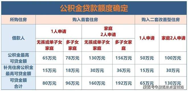 上海平安車子抵押拿貸款(上海汽車抵押貸款哪個平臺好)？ (http://www.tony-an.com/) 知識問答 第17張