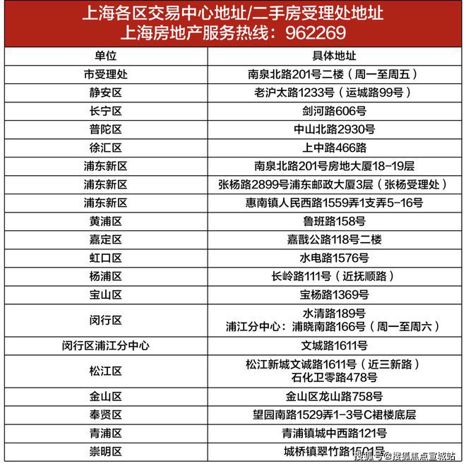上海平安車子抵押拿貸款(上海汽車抵押貸款哪個平臺好)？ (http://www.tony-an.com/) 知識問答 第22張