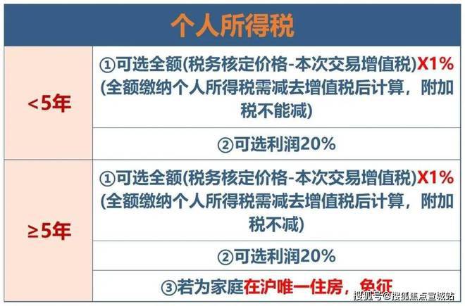 上海平安車子抵押拿貸款(上海汽車抵押貸款哪個平臺好)？ (http://www.tony-an.com/) 知識問答 第24張