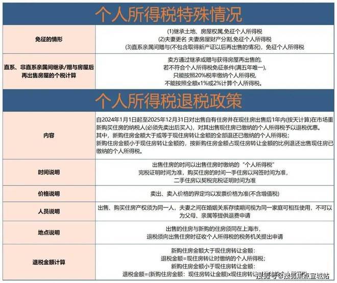 上海平安車子抵押拿貸款(上海汽車抵押貸款哪個平臺好)？ (http://www.tony-an.com/) 知識問答 第25張